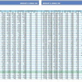 europromos azienda top 500