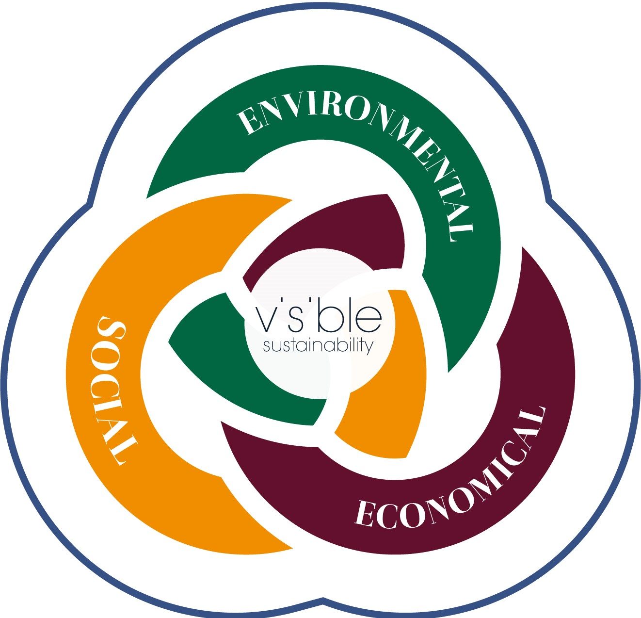 Visible Sustainability